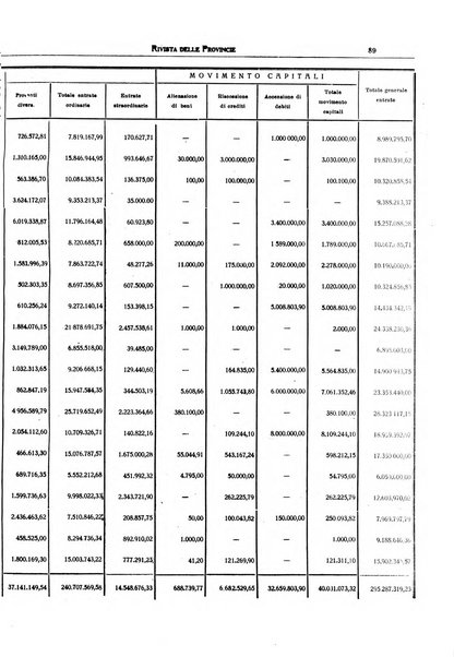 Rivista delle province bollettino dell'Unione delle province d'Italia