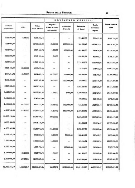 Rivista delle province bollettino dell'Unione delle province d'Italia