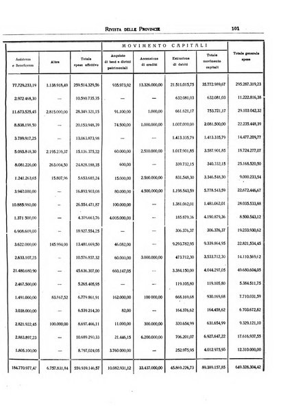 Rivista delle province bollettino dell'Unione delle province d'Italia