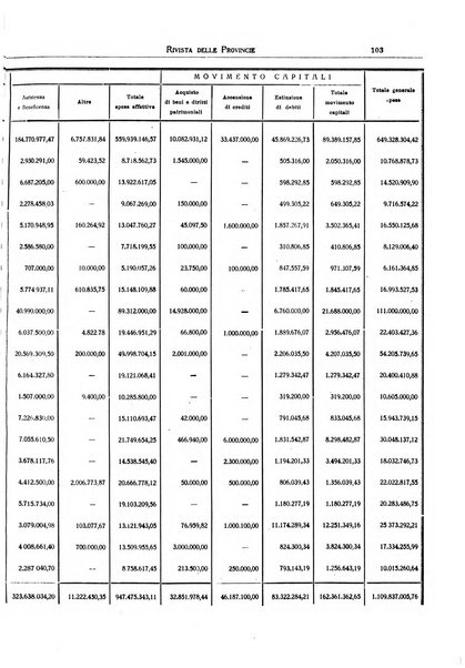 Rivista delle province bollettino dell'Unione delle province d'Italia