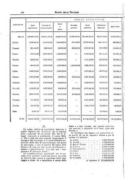 Rivista delle province bollettino dell'Unione delle province d'Italia