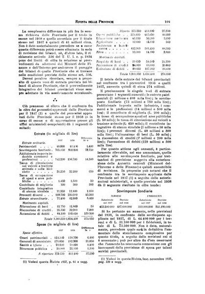 Rivista delle province bollettino dell'Unione delle province d'Italia