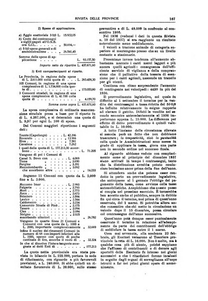 Rivista delle province bollettino dell'Unione delle province d'Italia