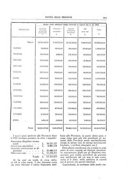 Rivista delle province bollettino dell'Unione delle province d'Italia