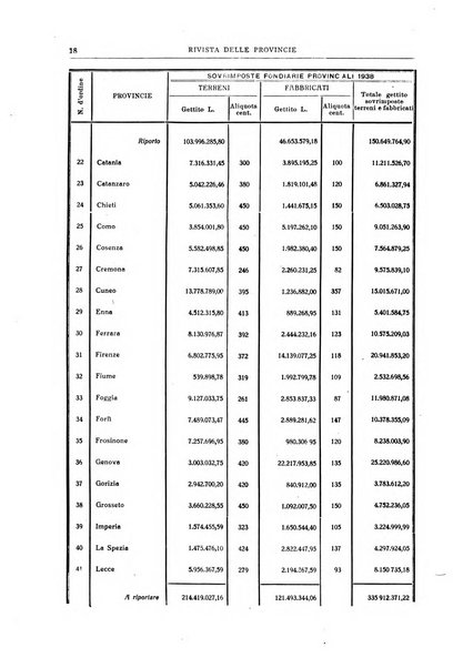 Rivista delle province bollettino dell'Unione delle province d'Italia