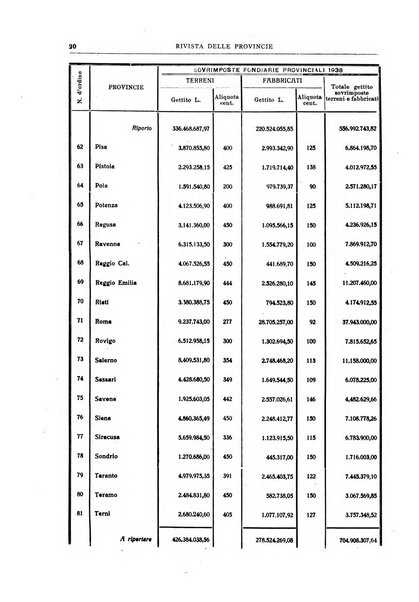 Rivista delle province bollettino dell'Unione delle province d'Italia