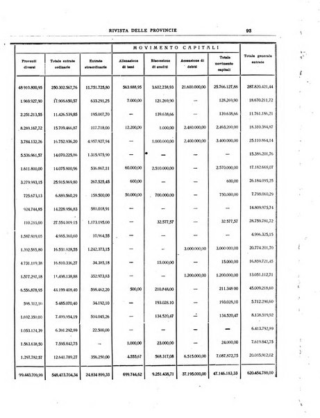 Rivista delle province bollettino dell'Unione delle province d'Italia