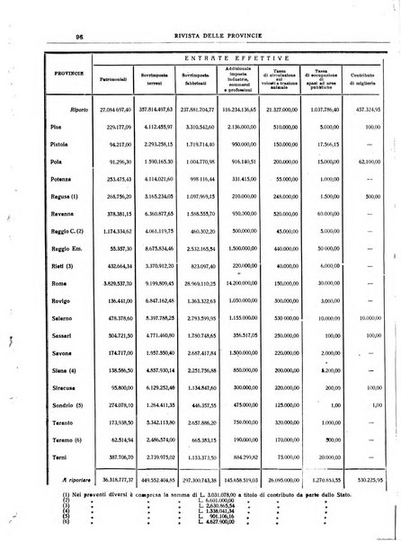 Rivista delle province bollettino dell'Unione delle province d'Italia