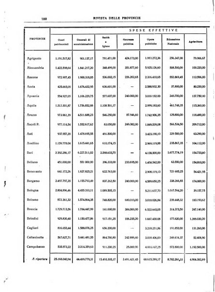 Rivista delle province bollettino dell'Unione delle province d'Italia