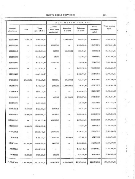 Rivista delle province bollettino dell'Unione delle province d'Italia