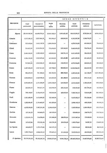 Rivista delle province bollettino dell'Unione delle province d'Italia