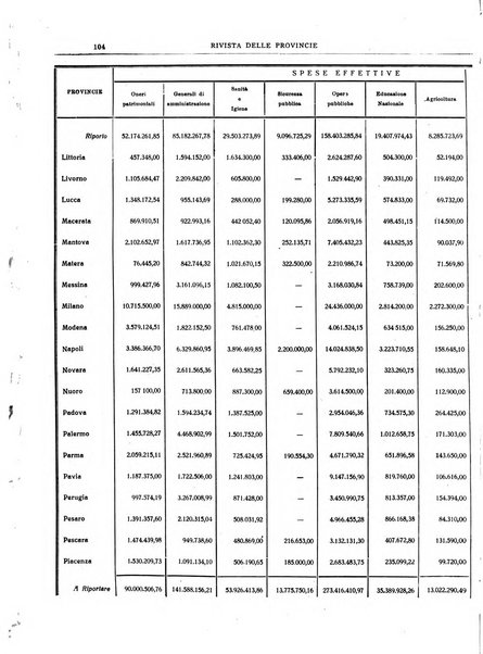 Rivista delle province bollettino dell'Unione delle province d'Italia