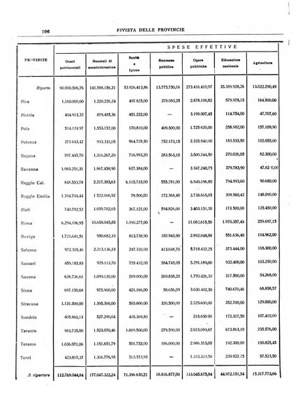 Rivista delle province bollettino dell'Unione delle province d'Italia