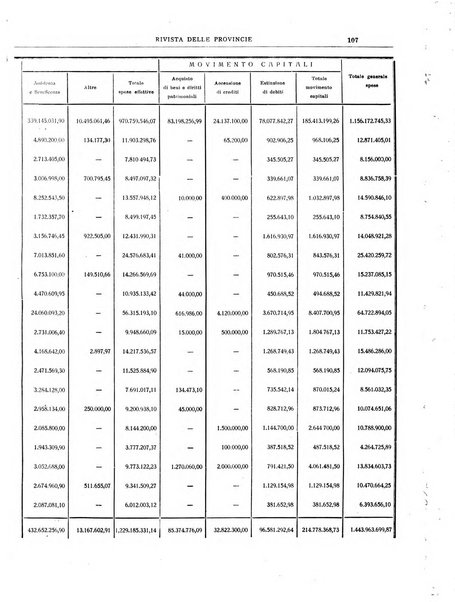 Rivista delle province bollettino dell'Unione delle province d'Italia