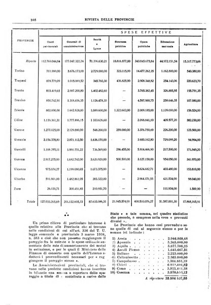 Rivista delle province bollettino dell'Unione delle province d'Italia