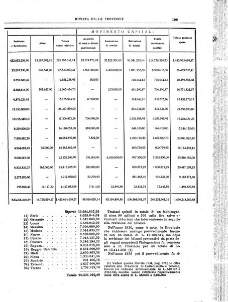 Rivista delle province bollettino dell'Unione delle province d'Italia