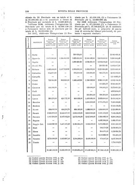 Rivista delle province bollettino dell'Unione delle province d'Italia