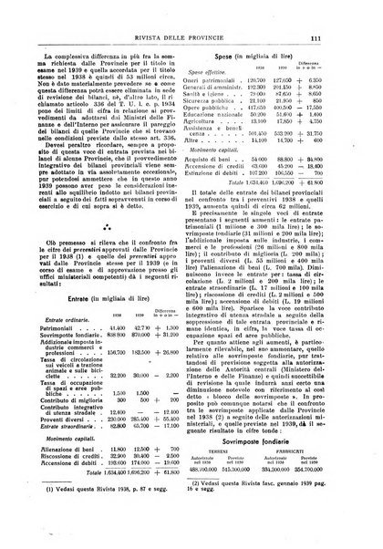 Rivista delle province bollettino dell'Unione delle province d'Italia