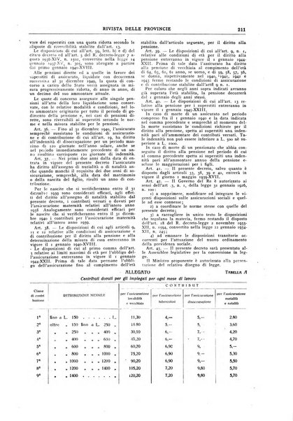 Rivista delle province bollettino dell'Unione delle province d'Italia