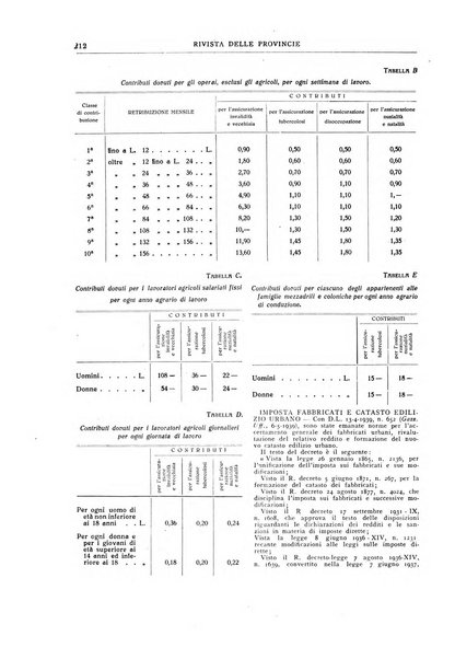 Rivista delle province bollettino dell'Unione delle province d'Italia