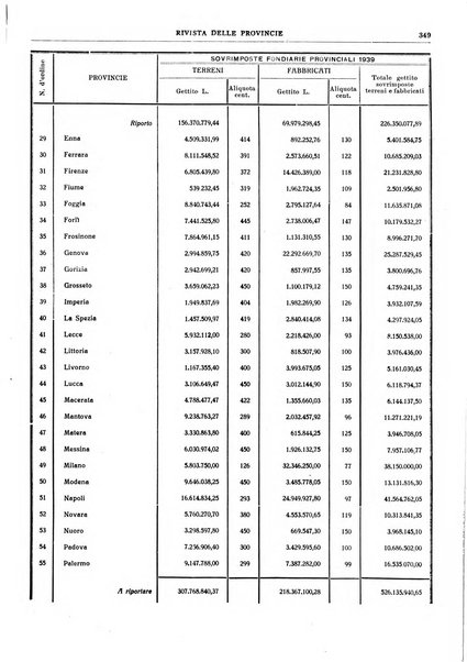 Rivista delle province bollettino dell'Unione delle province d'Italia