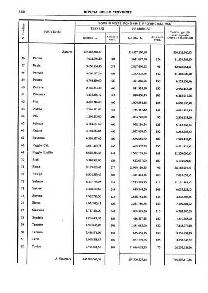 Rivista delle province bollettino dell'Unione delle province d'Italia