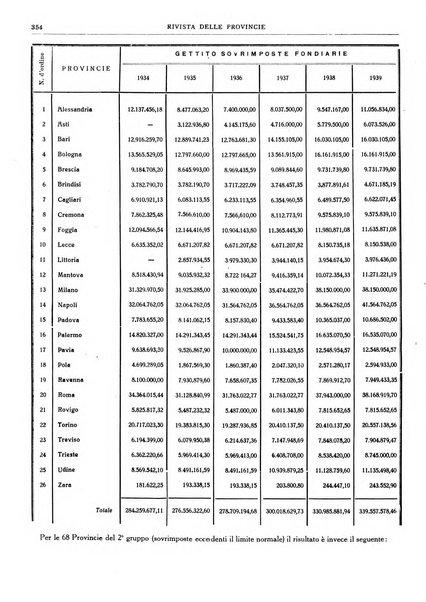 Rivista delle province bollettino dell'Unione delle province d'Italia