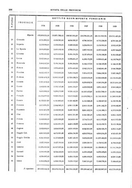 Rivista delle province bollettino dell'Unione delle province d'Italia