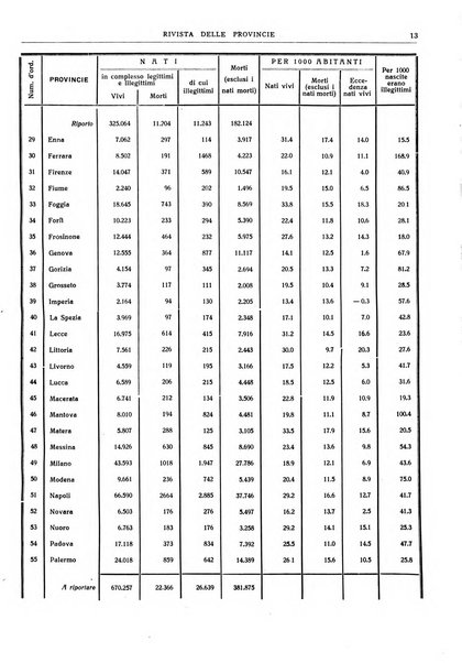 Rivista delle province bollettino dell'Unione delle province d'Italia