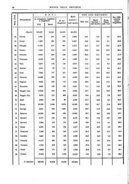 Rivista delle province bollettino dell'Unione delle province d'Italia