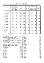 giornale/TO00194011/1941/unico/00000021