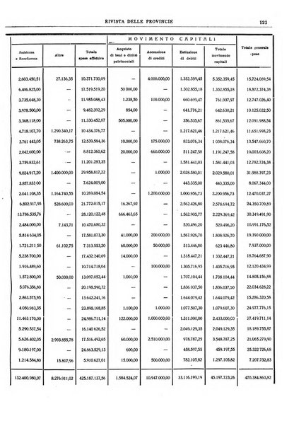 Rivista delle province bollettino dell'Unione delle province d'Italia