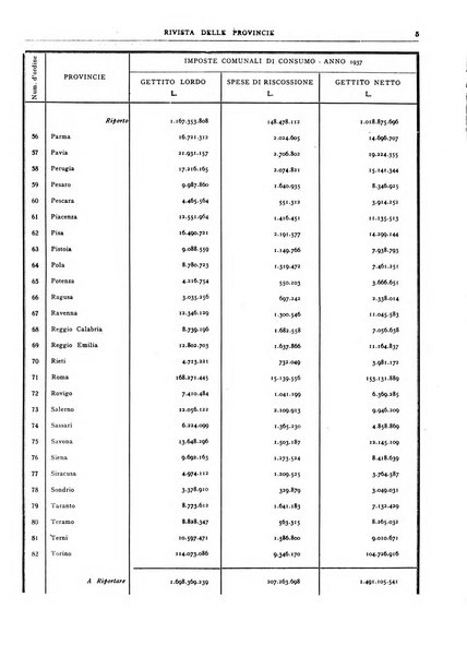 Rivista delle province bollettino dell'Unione delle province d'Italia