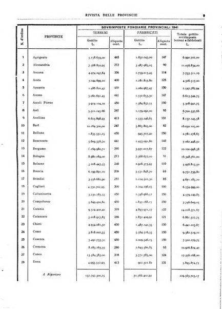 Rivista delle province bollettino dell'Unione delle province d'Italia