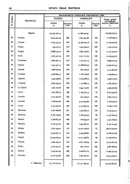 Rivista delle province bollettino dell'Unione delle province d'Italia