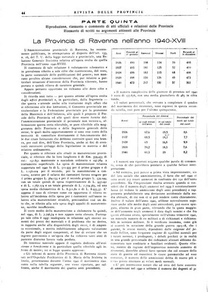 Rivista delle province bollettino dell'Unione delle province d'Italia