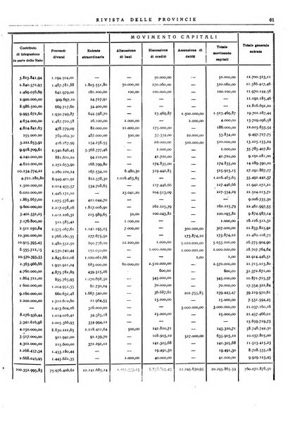 Rivista delle province bollettino dell'Unione delle province d'Italia