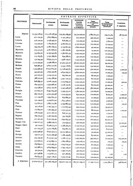 Rivista delle province bollettino dell'Unione delle province d'Italia