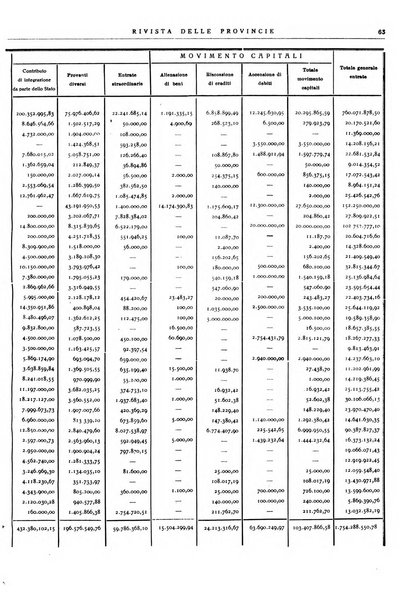 Rivista delle province bollettino dell'Unione delle province d'Italia