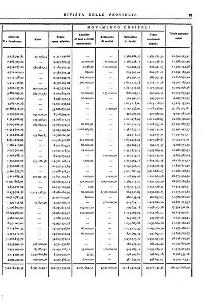 Rivista delle province bollettino dell'Unione delle province d'Italia