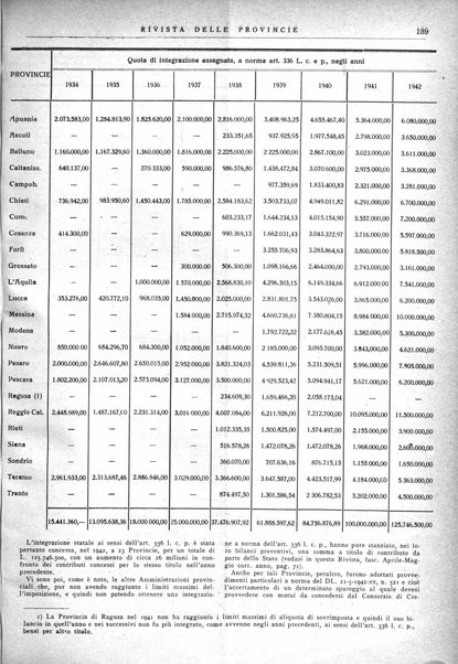 Rivista delle province bollettino dell'Unione delle province d'Italia