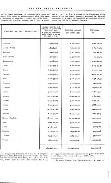 Rivista delle province bollettino dell'Unione delle province d'Italia