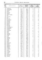 giornale/TO00194011/1942/unico/00000150