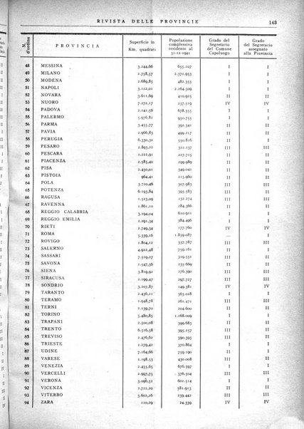 Rivista delle province bollettino dell'Unione delle province d'Italia