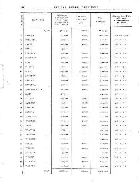 Rivista delle province bollettino dell'Unione delle province d'Italia