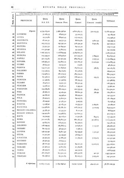 Rivista delle province bollettino dell'Unione delle province d'Italia