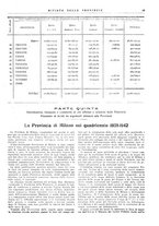 giornale/TO00194011/1943/unico/00000051