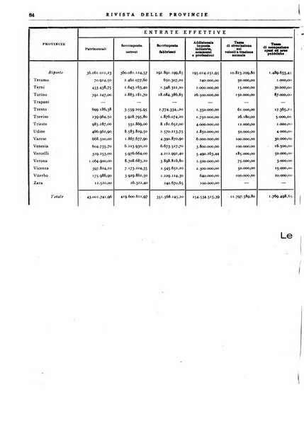 Rivista delle province bollettino dell'Unione delle province d'Italia