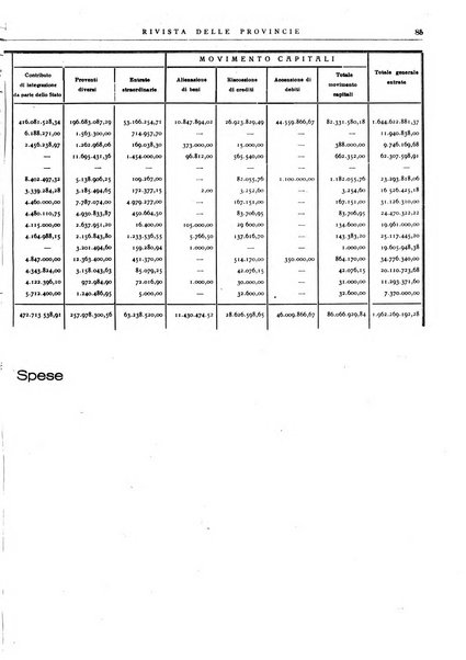 Rivista delle province bollettino dell'Unione delle province d'Italia