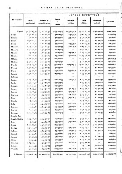 Rivista delle province bollettino dell'Unione delle province d'Italia